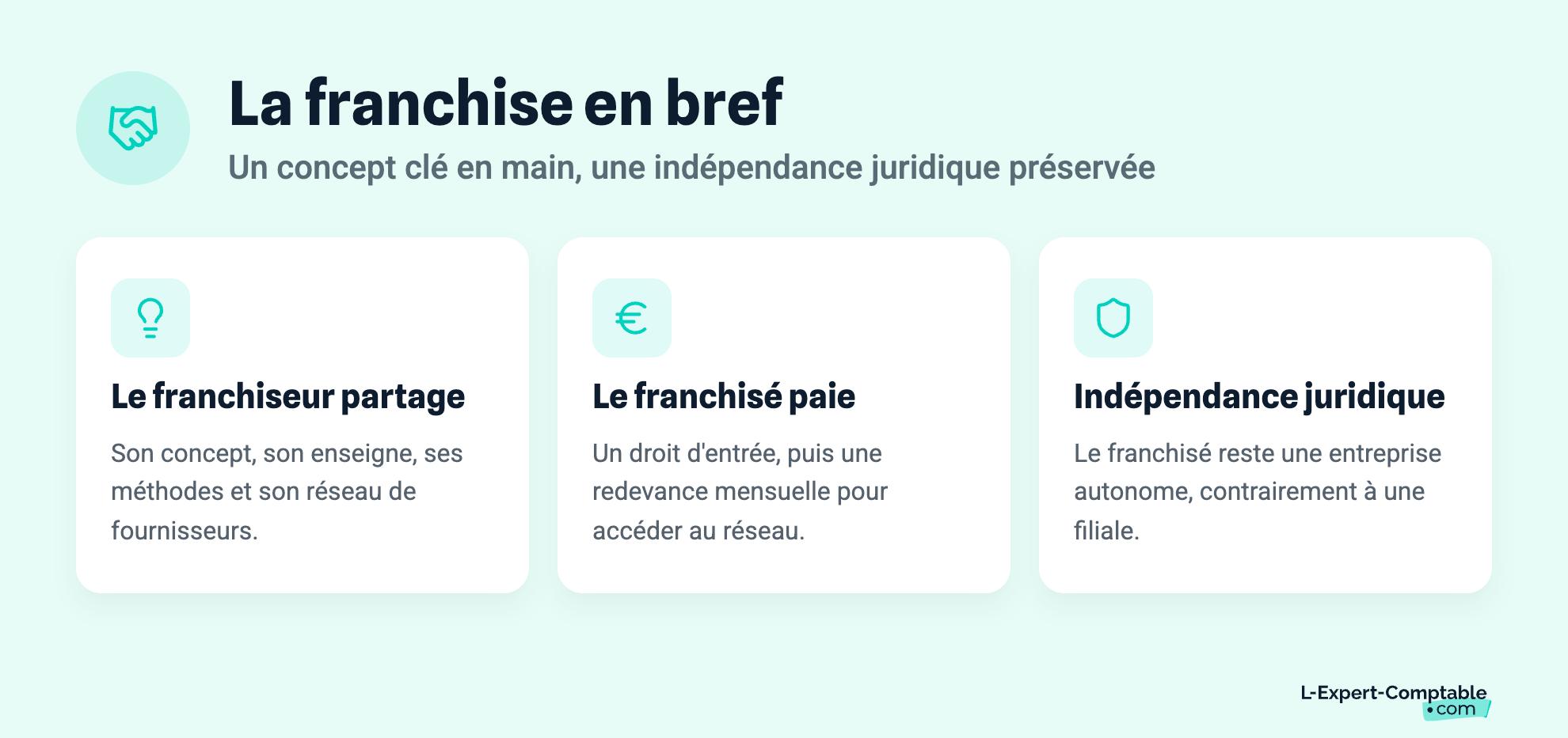 La franchise en bref